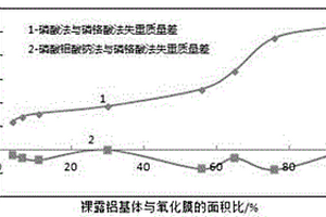 鋁合金陽極氧化膜封孔質(zhì)量的優(yōu)化方法