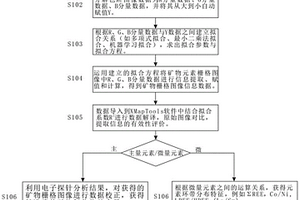 礦物柵格圖像信息提取和評價(jià)方法