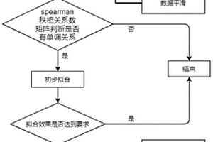 基于機(jī)器學(xué)習(xí)定量測(cè)試香蕉品質(zhì)的方法