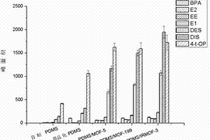金屬有機(jī)骨架化合物溶膠凝膠涂層攪拌棒及其制備方法與應(yīng)用