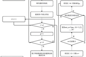 基于網(wǎng)格搜索與Monte Carlo模型的定量黃土不同物源相對貢獻率的方法