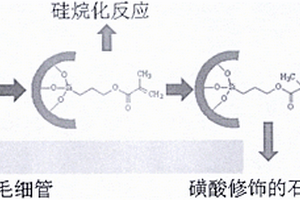 磺酸修飾的毛細(xì)管開管柱及其制備方法