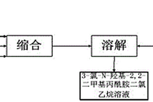 異噁草酮的低溫合成工藝