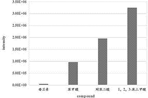 基于毛細管電泳的極性物質(zhì)電動提取方法