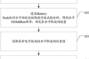 分子電離碰撞截面的計(jì)算方法及裝置