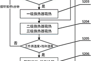 提高EGR發(fā)動(dòng)機(jī)能源利用率的系統(tǒng)及控制方法