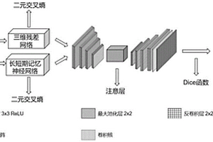 基于編解碼網(wǎng)絡(luò)的圖像-文本多模態(tài)融合方法