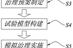 基于物聯(lián)網(wǎng)的試驗化水污染動態(tài)精準治理方法