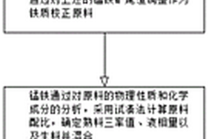 錳鐵礦選礦尾渣廢物利用方法