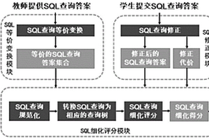 面向SQL查詢的細(xì)化評分方法