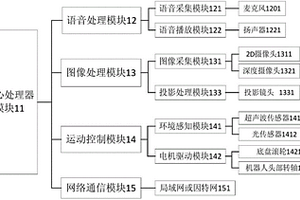 基于教育服務(wù)機(jī)器人的交互式學(xué)習(xí)系統(tǒng)與交互方法