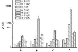 氧化石墨烯摻雜的分子印跡聚合物攪拌棒及其制備方法與應(yīng)用