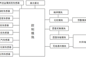 核污染抵近偵測無人機器人車