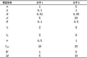 基于預防維修和質(zhì)量損失函數(shù)的VSI EWMA控制圖經(jīng)濟設計方法