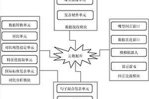 英語音標(biāo)學(xué)習(xí)系統(tǒng)