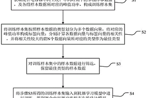 混合電容器功率狀態(tài)在線估計(jì)模型的構(gòu)建方法及應(yīng)用