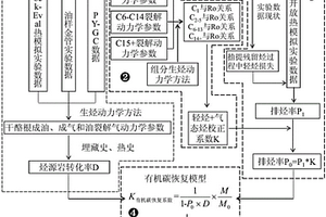 基于油氣生排烴機(jī)理的有機(jī)碳恢復(fù)系數(shù)方法