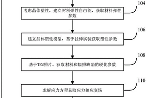 基于微觀組織的輻照硬化預(yù)測方法及系統(tǒng)