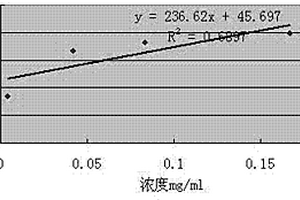 紫景天在制備治療腫瘤藥物中的應(yīng)用