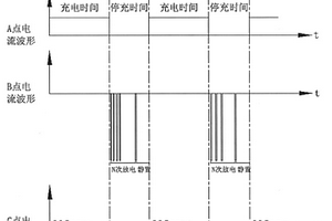 鉛酸蓄電池深度去極化的充電方法