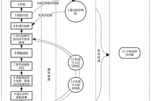 基于知識(shí)圖譜庫與記憶曲線結(jié)合提分的方法及系統(tǒng)