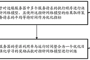 邊緣計(jì)算環(huán)境下多目標(biāo)任務(wù)調(diào)度方法及裝置