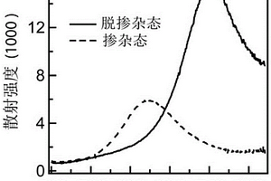 表面等離激元開關(guān)及其制造方法