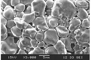 鋰鈷共摻雜氧化鎳基陶瓷材料及溶膠凝膠制備方法