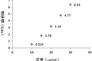 多糖蛋白結(jié)合疫苗及其鑒別方法