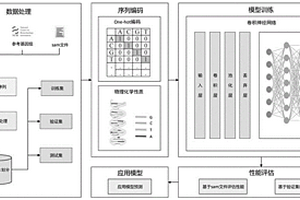 雙端成對(duì)的剪接位點(diǎn)預(yù)測(cè)方法