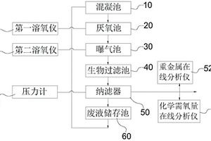 垃圾滲濾液處理裝置