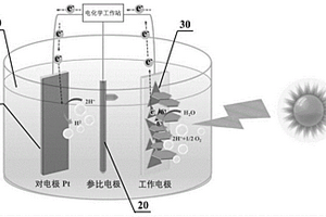 基于SnS2/MoS2的PEC型光電探測器及SnS2/MoS2異質(zhì)結(jié)的制備方法