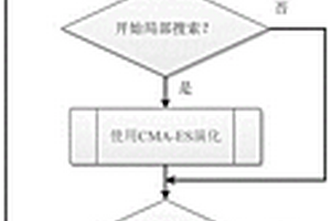 面向行星際探測軌道設(shè)計的強化混合差分演化方法及系統(tǒng)