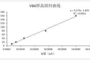 氧化石墨粉、修飾電極材料及其制備方法和應用