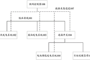 光儲(chǔ)柴多微源協(xié)調(diào)控制系統(tǒng)