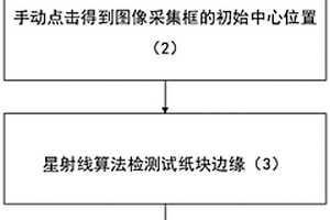 結(jié)合人工標(biāo)定與星射線算法的試紙塊定位方法