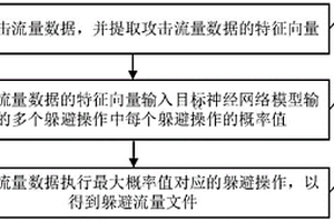 生成躲避流量數(shù)據(jù)的方法