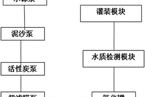 超濾礦泉水生產(chǎn)系統(tǒng)