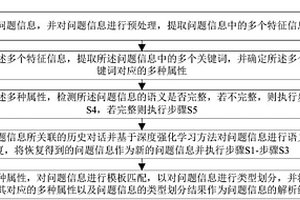 用于交互式問答的問題解析方法及系統(tǒng)