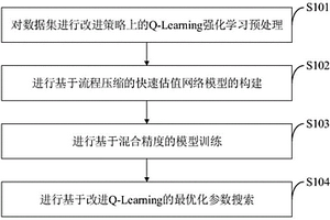 網(wǎng)絡(luò)流量預(yù)測數(shù)據(jù)預(yù)處理階段的參數(shù)最優(yōu)化方法及系統(tǒng)