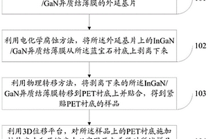 調(diào)制InGaN/GaN異質(zhì)結(jié)薄膜內(nèi)部極化的方法