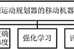 基于無地圖運動規(guī)劃器的移動機器人連續(xù)控制方法