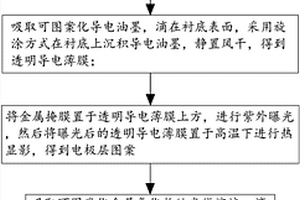 柔性紫外光探測器及其制備方法