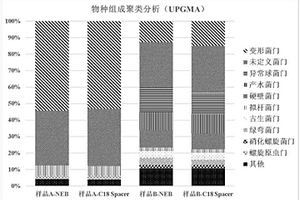 構(gòu)建基因組測(cè)序文庫(kù)的方法及相應(yīng)的接頭序列和試劑盒