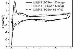 氫燃料電池鉑碳催化劑及其制備方法