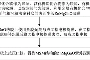 ZnMgGaO紫外探測器及其制備方法