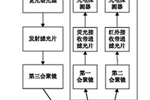 距離自適應(yīng)海洋溢油監(jiān)測(cè)設(shè)備及方法