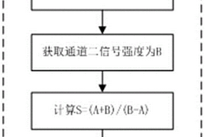 熒光信號(hào)增強(qiáng)的距離自適應(yīng)溢油監(jiān)測(cè)方法