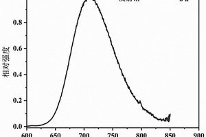 近紅外發(fā)光材料及其制備方法與應(yīng)用