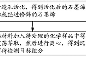 基于石墨烯材料的分散快速固相萃取方法